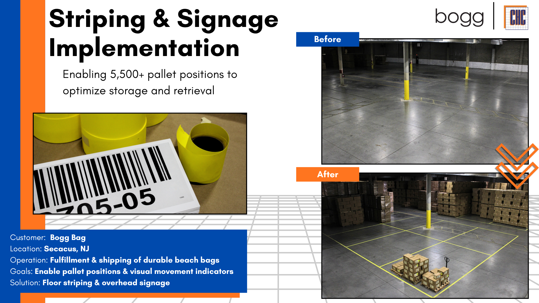 CHC_Bogg_Bag_Case_Study_Blog_Hero_Image