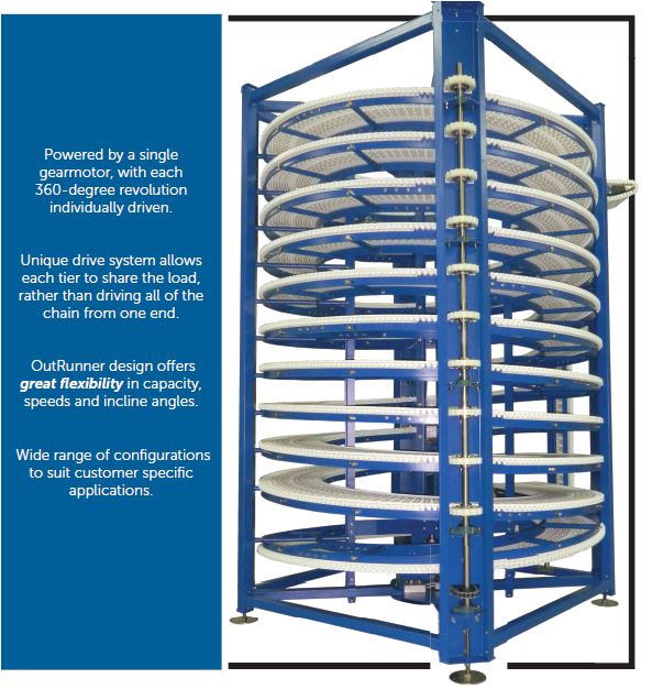 Outrunner Spiral SpanTech
