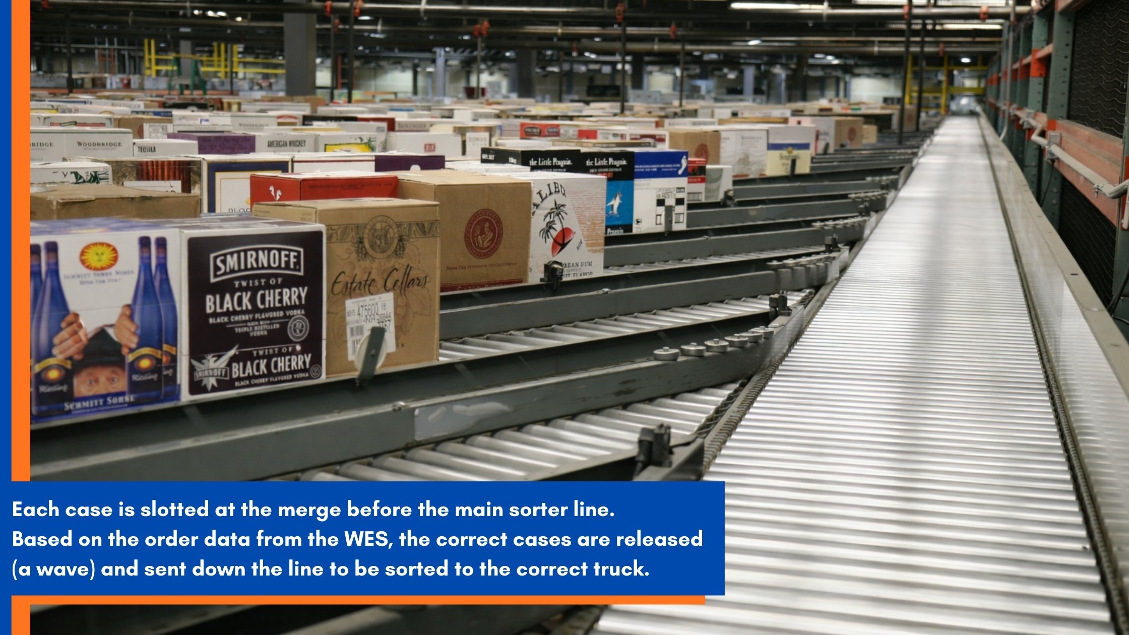 chc_block_one_beverage_order_fulfillment_wes_beveage_wave_slotting_description