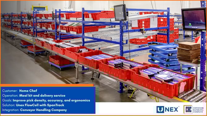 home_chef_case_study_header_image